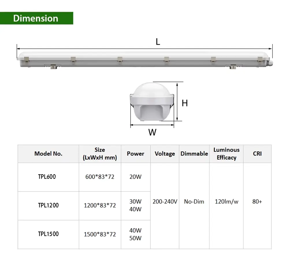 Tri-proof light page 2 compress - panel light, solar light, street light - panel light, solar light, street light