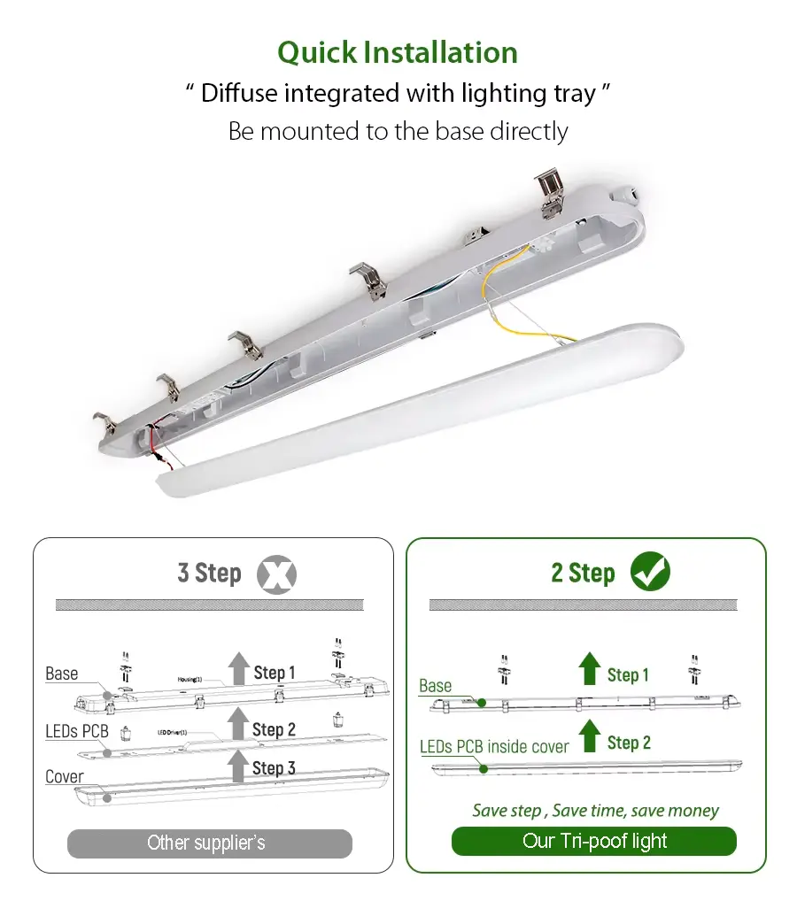 Tri-proof light page 7-1 compress - panel light, solar light, street light - panel light, solar light, street light